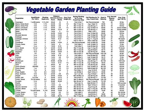 online pdf fine gardening easy grow vegetables Kindle Editon