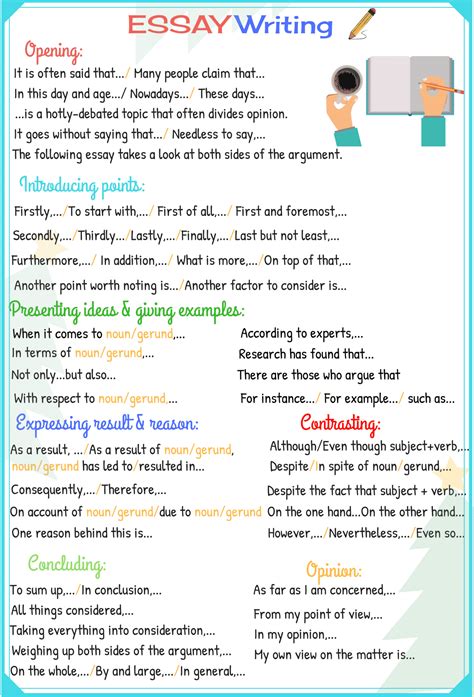 online pdf fundamental skills writing vocabulary composition Kindle Editon