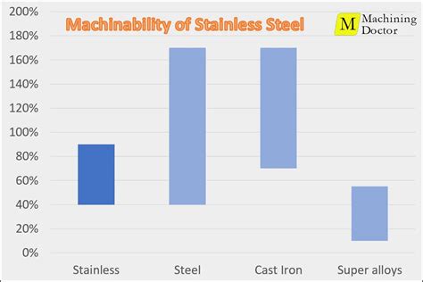 online pdf machining stainless steels super alloys Reader
