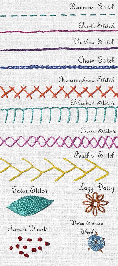 online pdf pen thread hand drawn embroidery stitches Doc