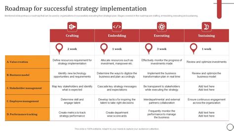 online pdf roadmap implementing successful meaningful employment Reader