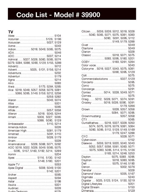 onn dvd remote control codes pdf PDF