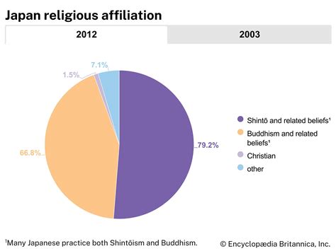 ontmoeting der religies levende religies bijbel japan boeddh bewustzijn ed Kindle Editon