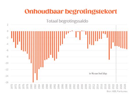 onze welvaartsstaat een economische analyse Kindle Editon