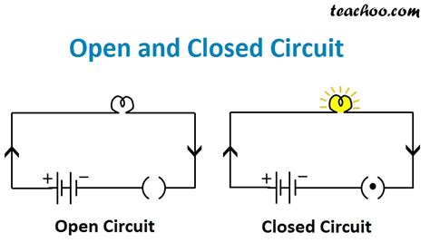 open circuit diagram pdf Reader