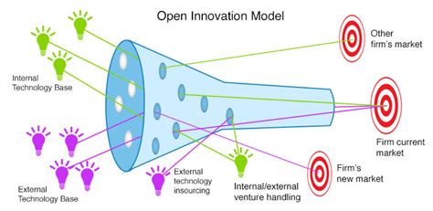 open design and innovation open design and innovation Epub