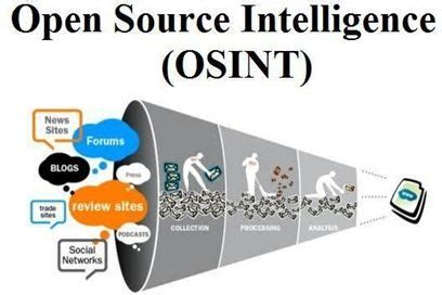 open source intelligence in a networked Epub