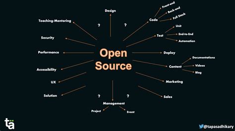 open-source