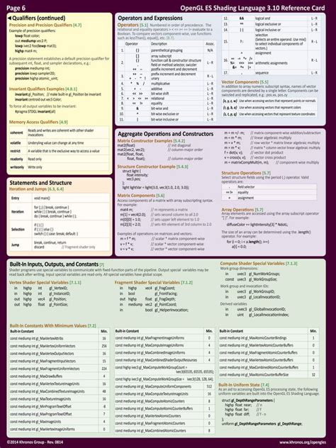 opengl es quick reference guide pdf Reader