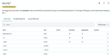 opensearch indices