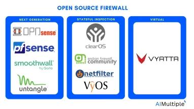 opensource open source firewall java PDF