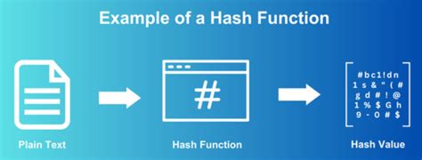 openssl dgst: Your Ultimate Guide to Cryptographic Hashing