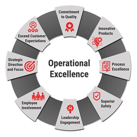 operational excellence operational excellence Reader