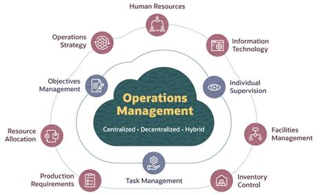 operations management Kindle Editon