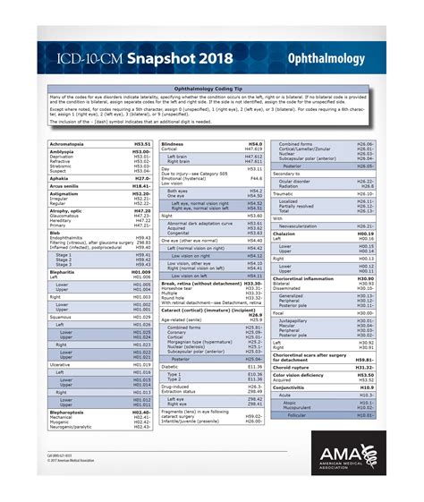 ophthalmology coding cheat sheet icd 9 Kindle Editon