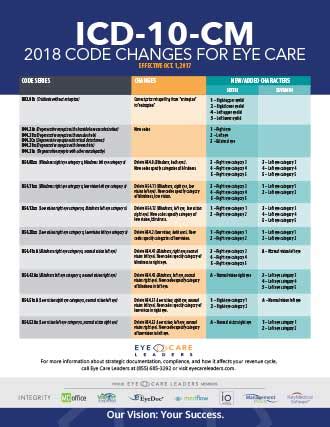 ophthalmology coding cheat sheet icd 9 Kindle Editon