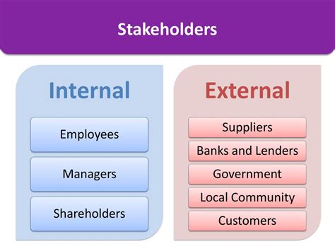 opportunities for networking with internal and external stakeholders