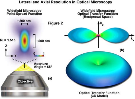 optical superresolution optical superresolution PDF