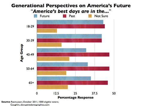 optimism for a changing america Reader