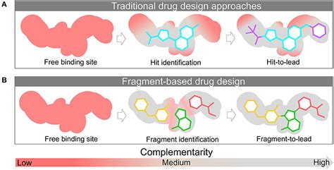 optimization in drug discovery optimization in drug discovery Doc