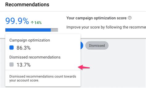 optimization score is made up of