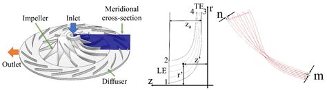 optimization strategies different aerodynamic compressor Kindle Editon