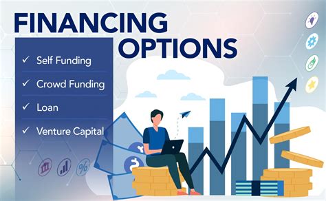 options for managing and financing Reader