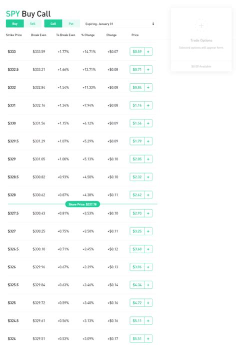 options trading with robinhood