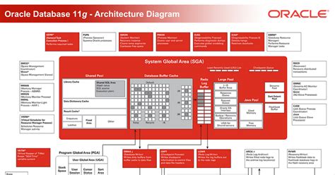 oracle 11g architecture diagram ppt pdf Reader