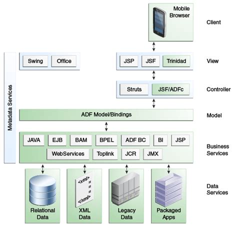 oracle adf mobile documentation Reader