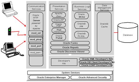 oracle application server 101 35 documentation Reader