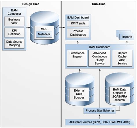 oracle bam installation guide Doc
