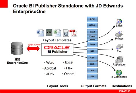 oracle bi publisher 11g oracle bi publisher 11g Reader