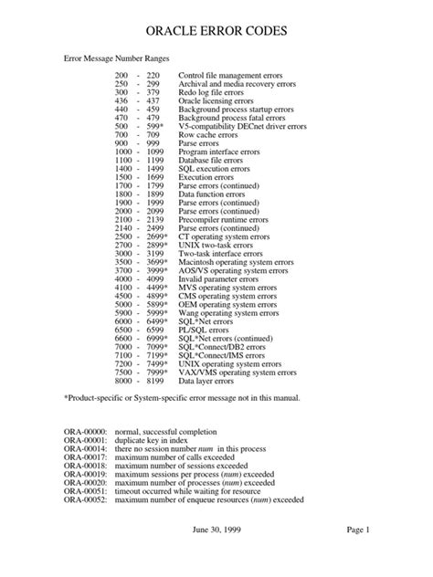 oracle error codes range pdf Doc