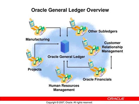 oracle general ledger documentation Kindle Editon
