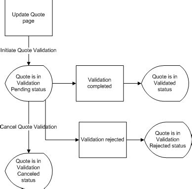 oracle quoting user guide Reader