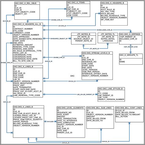 oracle r12 entity relationship diagram pdf PDF