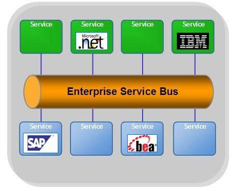 oracle service bus 11g h pdf Reader