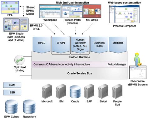 oracle soa bam high availability guide Doc