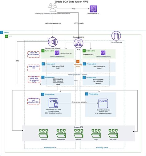 oracle soa sizing guideline Epub
