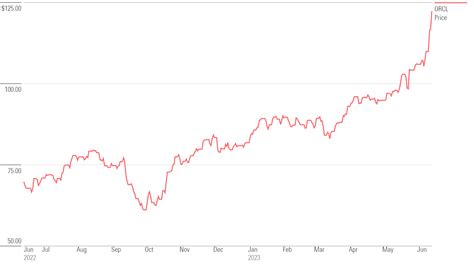 oracle stock quote