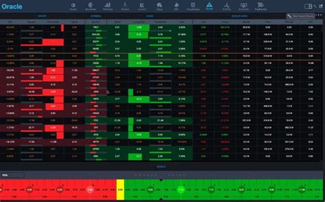 oracle stock trading software review