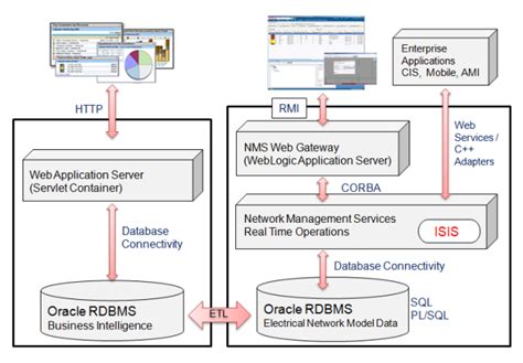 oracle utilities application framework architecture guidelines Epub
