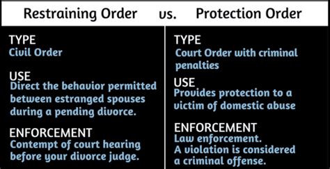 order of protection vs restraining order