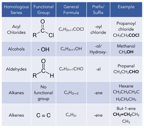 organic chemistry 1 as a second language