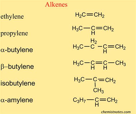 organic_nomenclature_alkanes_alkenes_alkynes Ebook Reader