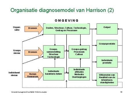 organisatie diagnose methodenmodellen processen PDF