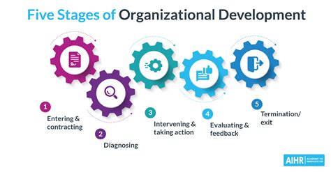 organisational change development and transformation Reader