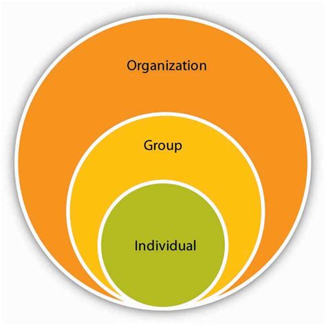 organizational behavior 3 organizational behavior 3 Doc
