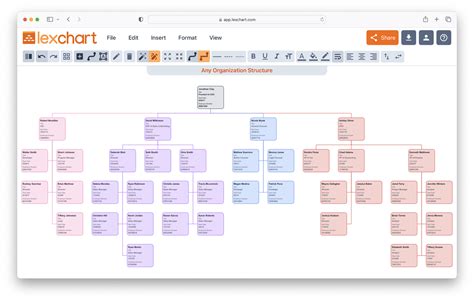 organizational chart generator ai